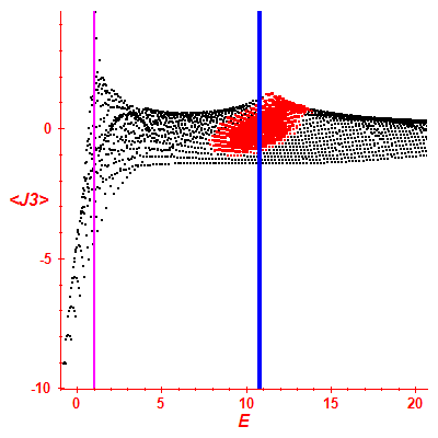 Peres lattice <J3>
